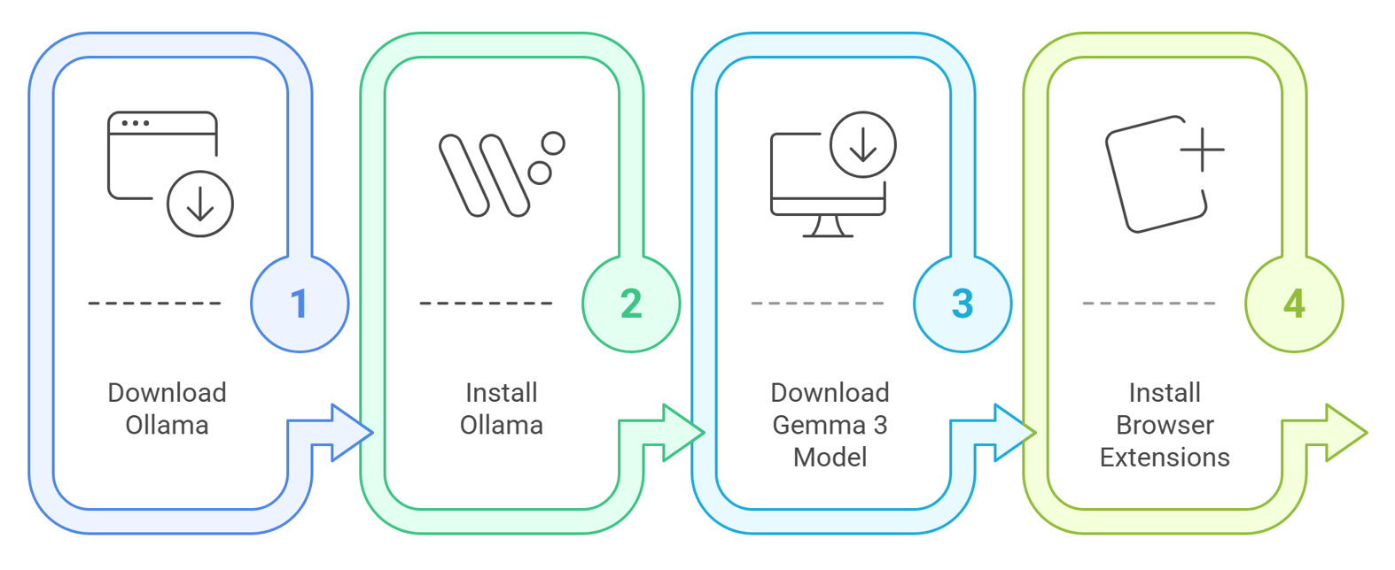 google gemma 3 tutorial
