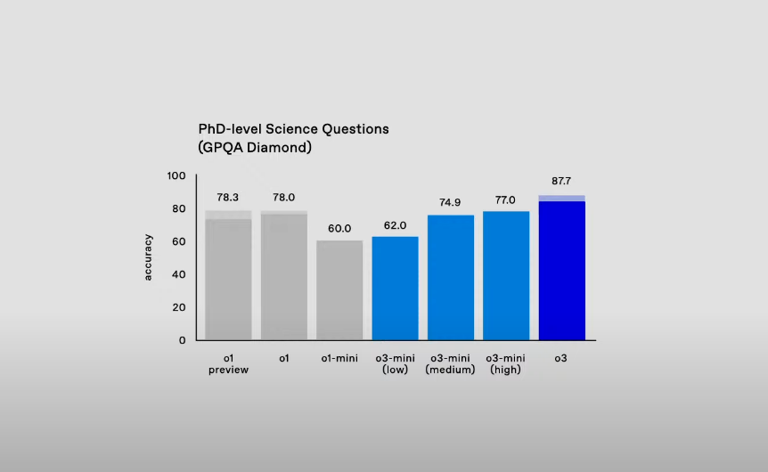 openai agi