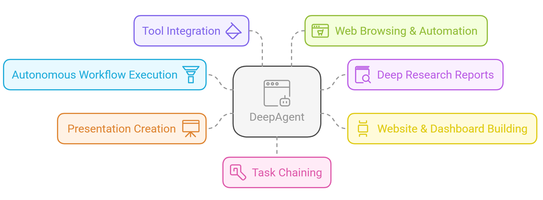 DeepAgent Review 2025: The God-Tier AI Agent that's going viral everywhere