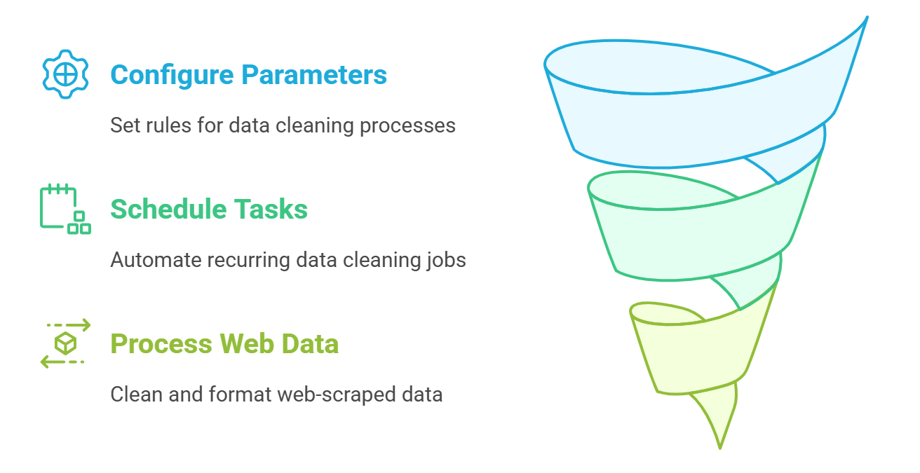 How to Set Up Data Cleaning Workflows on Janitor AI