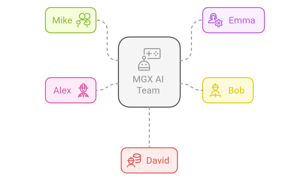 How to Use MGX (MetaGPT X): Your Personal AI Development Team in 2025