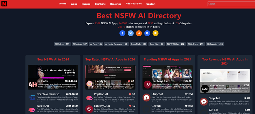 Best NSFW AI Directory