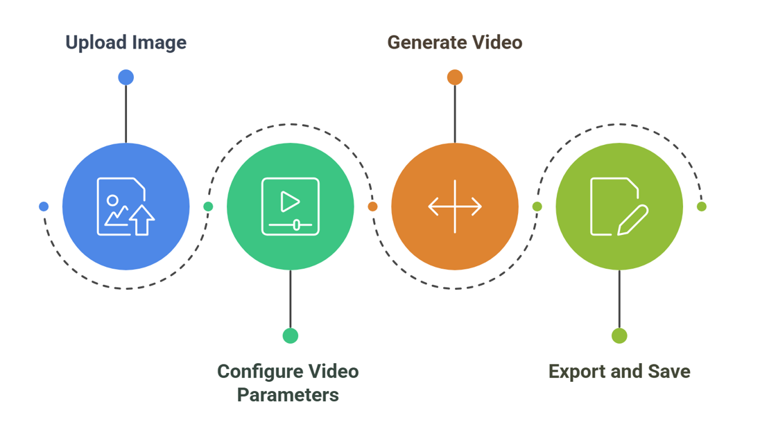 How to Use Hunyuan Image-to-Video