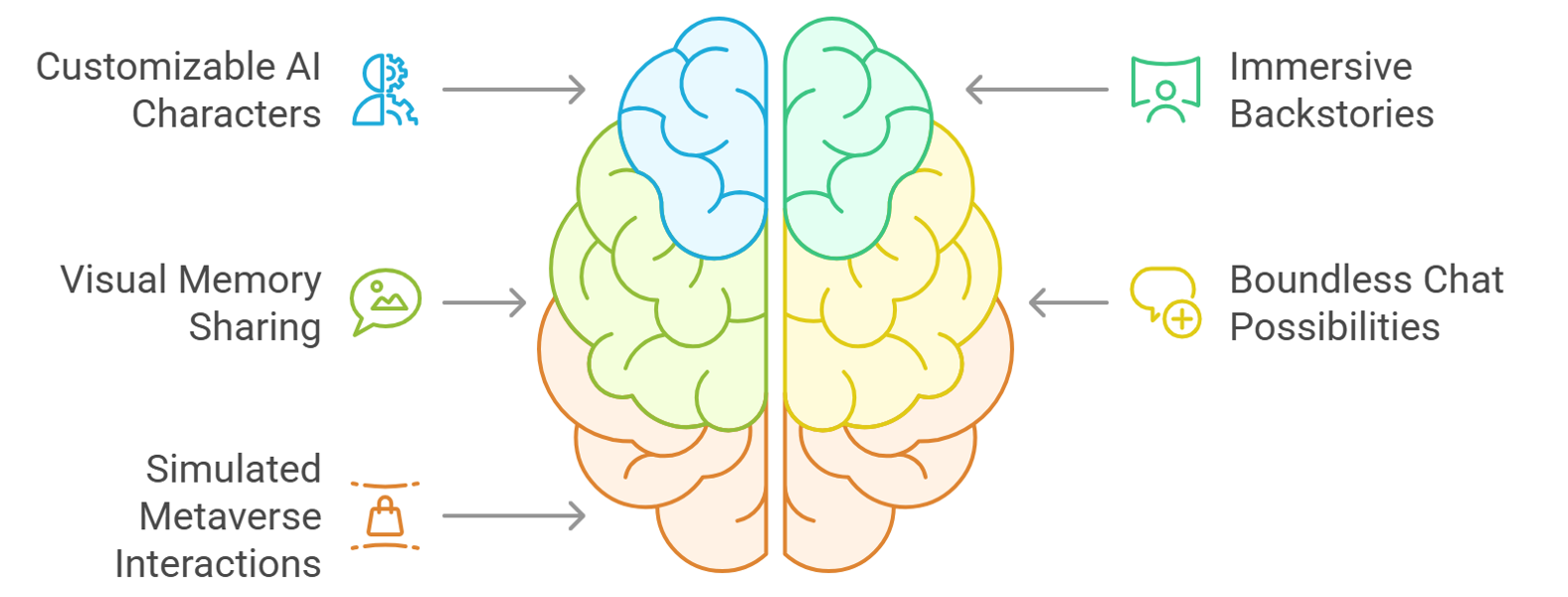 Key Features of Emochi