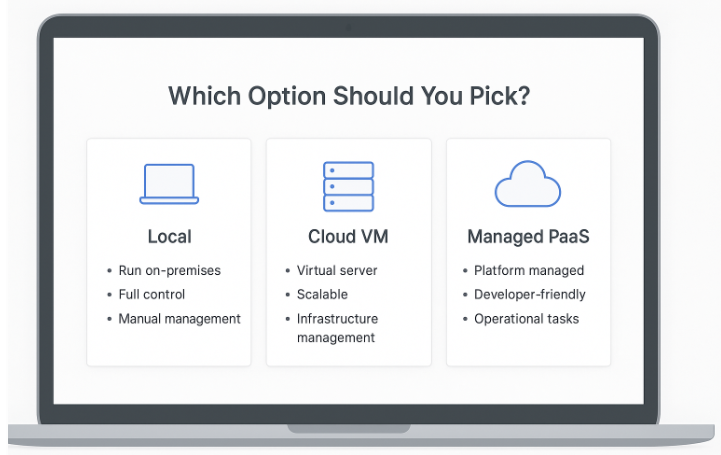 OpenClaw Deployment Guide: How to Self Host a Real AI Agent(2026 Update)