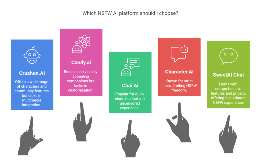 SweetAI Chat: The Best NSFW AI Chatbot in 2025