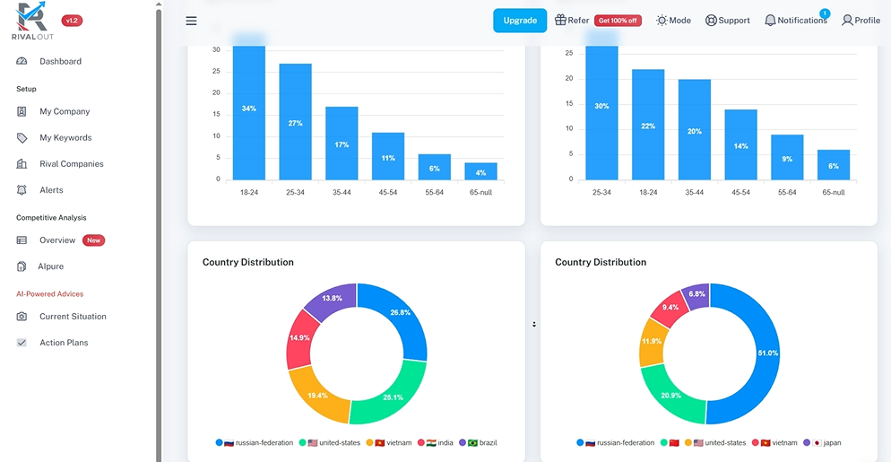 RivalOut Review 2025: New Competitive Intelligence AI Tool for Businesses