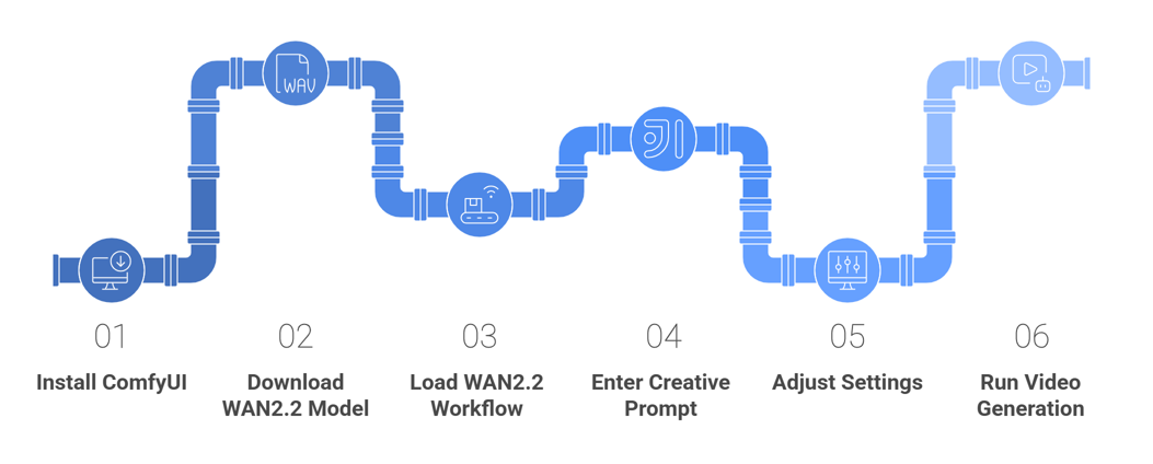 How To Install and Run WAN2.2
