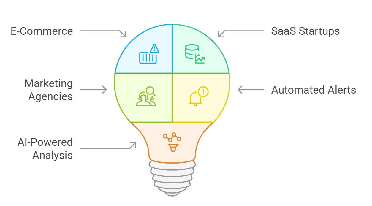 RivalOut Review 2025: New Competitive Intelligence AI Tool for Businesses