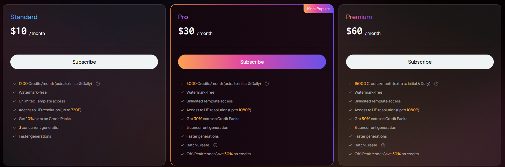 PixVerse price