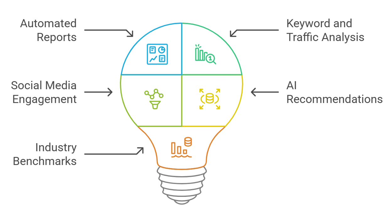 Tips for Maximizing RivalOut’s Value