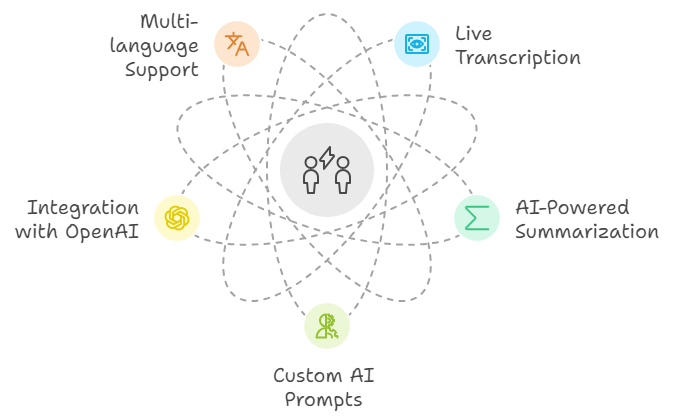 Tactiq.io Review