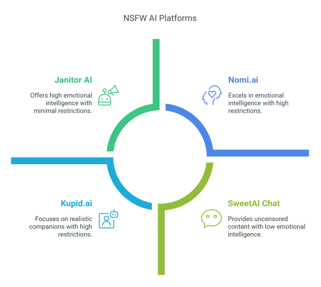 SweetAI Chat: The Best NSFW AI Chatbot in 2025