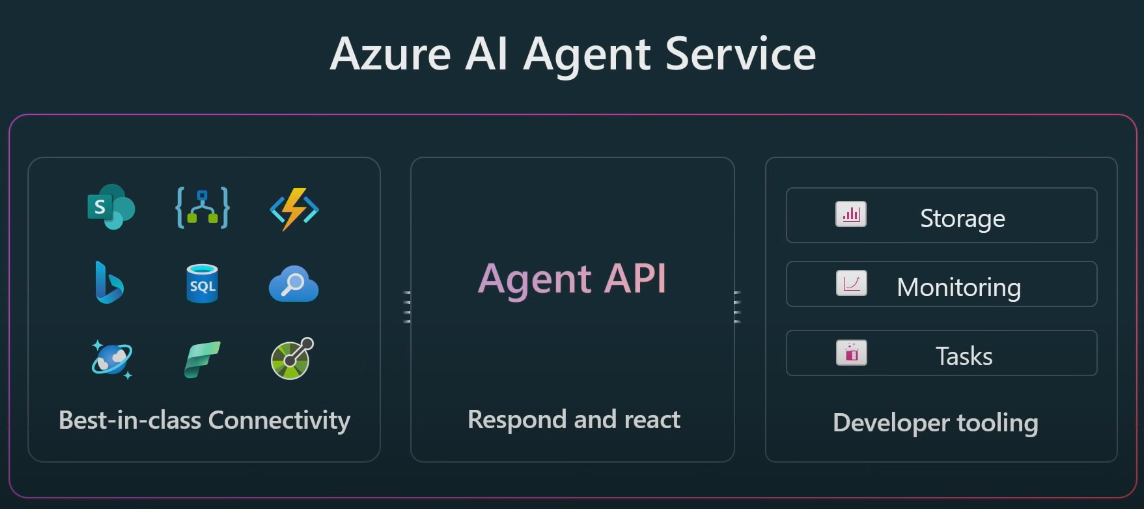 Azure AI Foundry