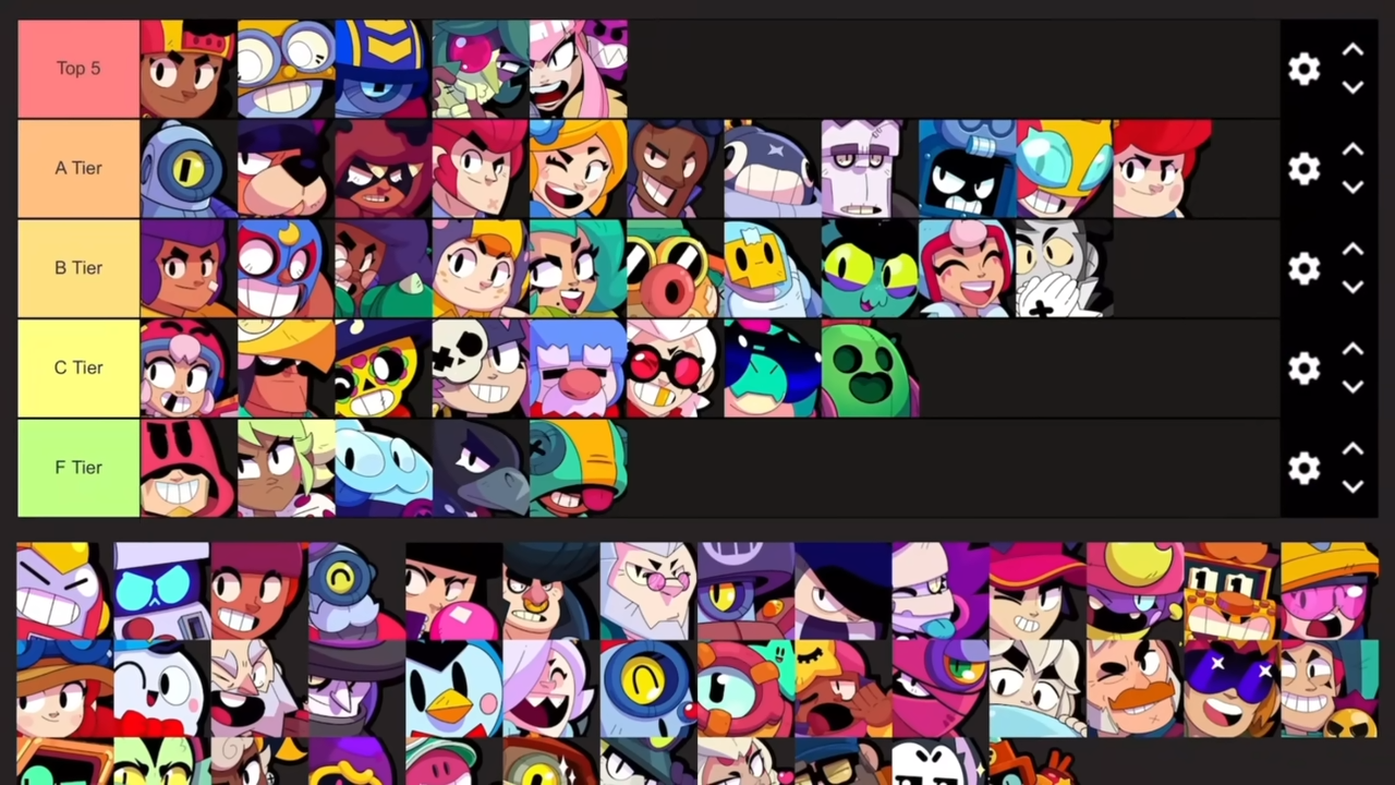 Null's Brawl Tier List in May 2024