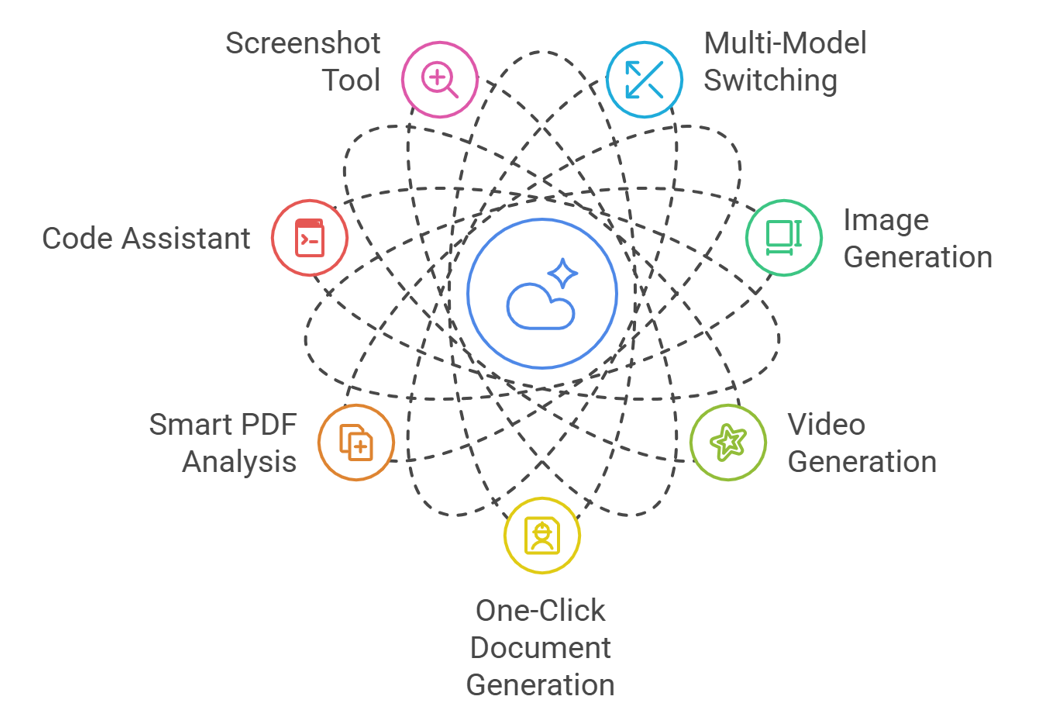 Exploring the Features and Usage Review of Abacus AI