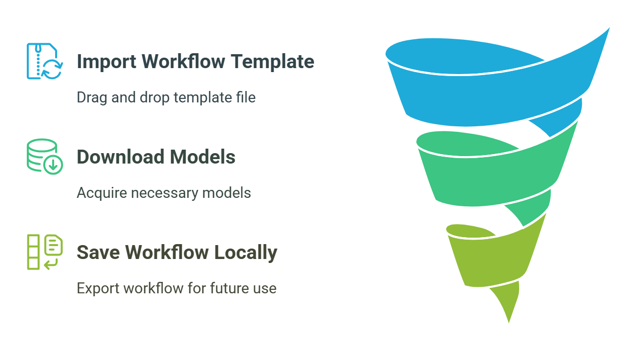 How to Set Up Hunyuan Workflow