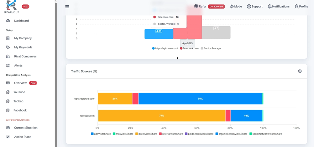 RivalOut AI competitor analysis