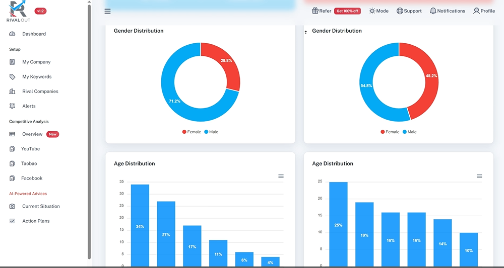 How to Use RivalOut for Competitive Intelligence: Step-by-Step Guide