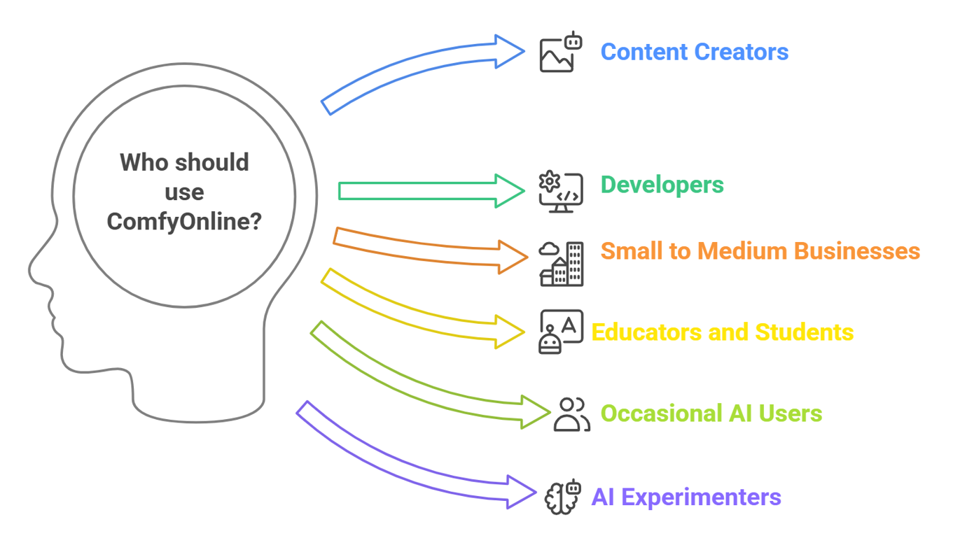 ComfyOnline Review: The Revolutionary Cloud Platform for AI Workflows in 2025