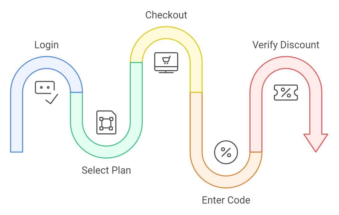 How to Redeem Kaiber AI Coupon Codes