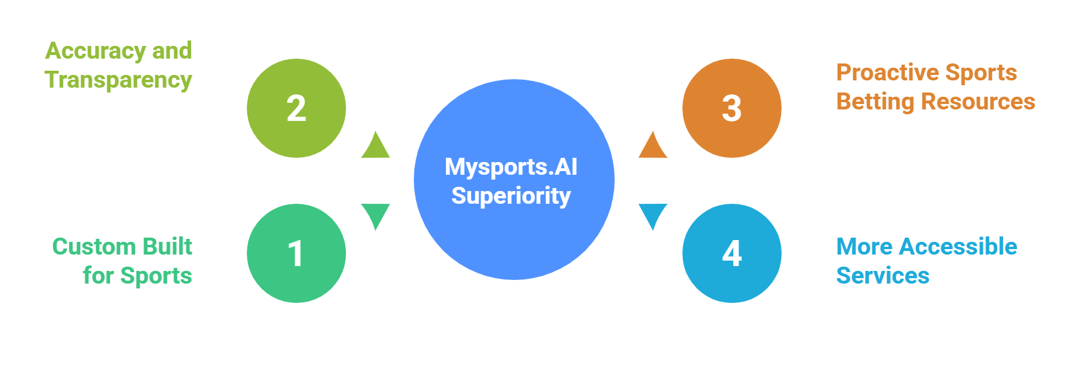 AI sports predictions