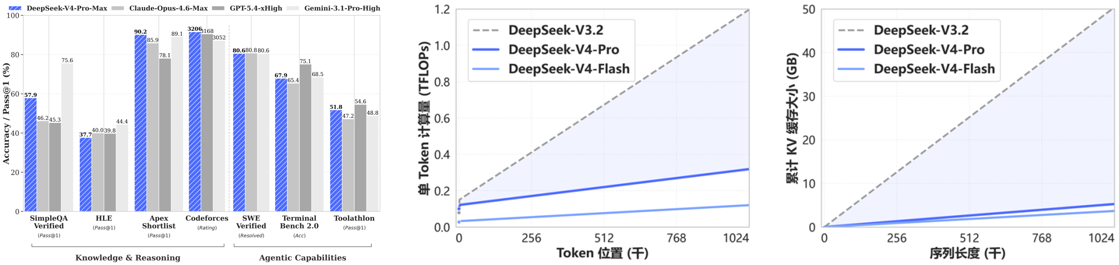 DeepSeek Launched a Preview of Its V4 Models: DeepSeek V4 Pro ...
