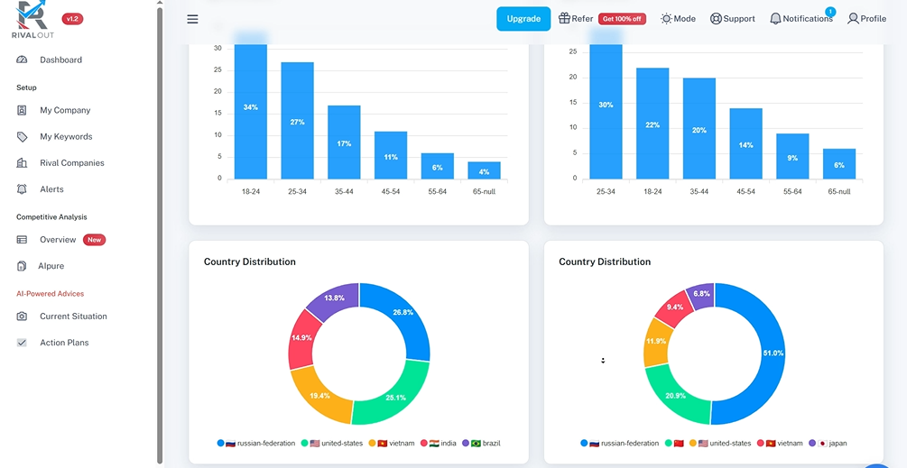 How to Use RivalOut for Competitive Intelligence: Step-by-Step Guide