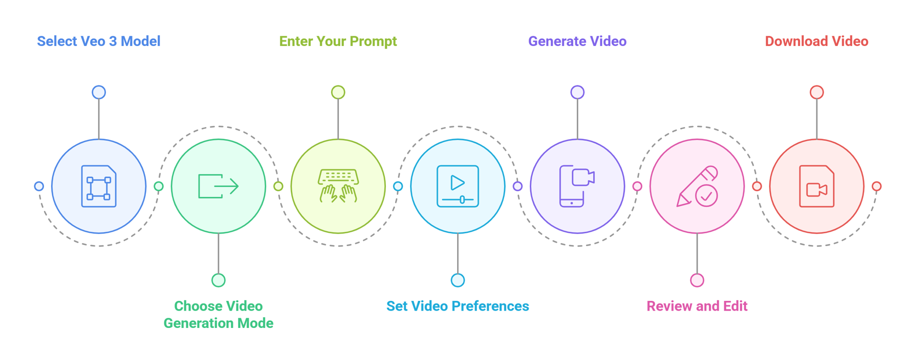How to Use Google Veo 3 via Google Flow AI: Step-by-Step Guide