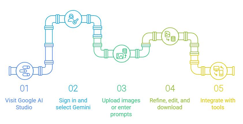 How to Use Gemini 2.5 Flash Image Nano Banana to Boost Your Business