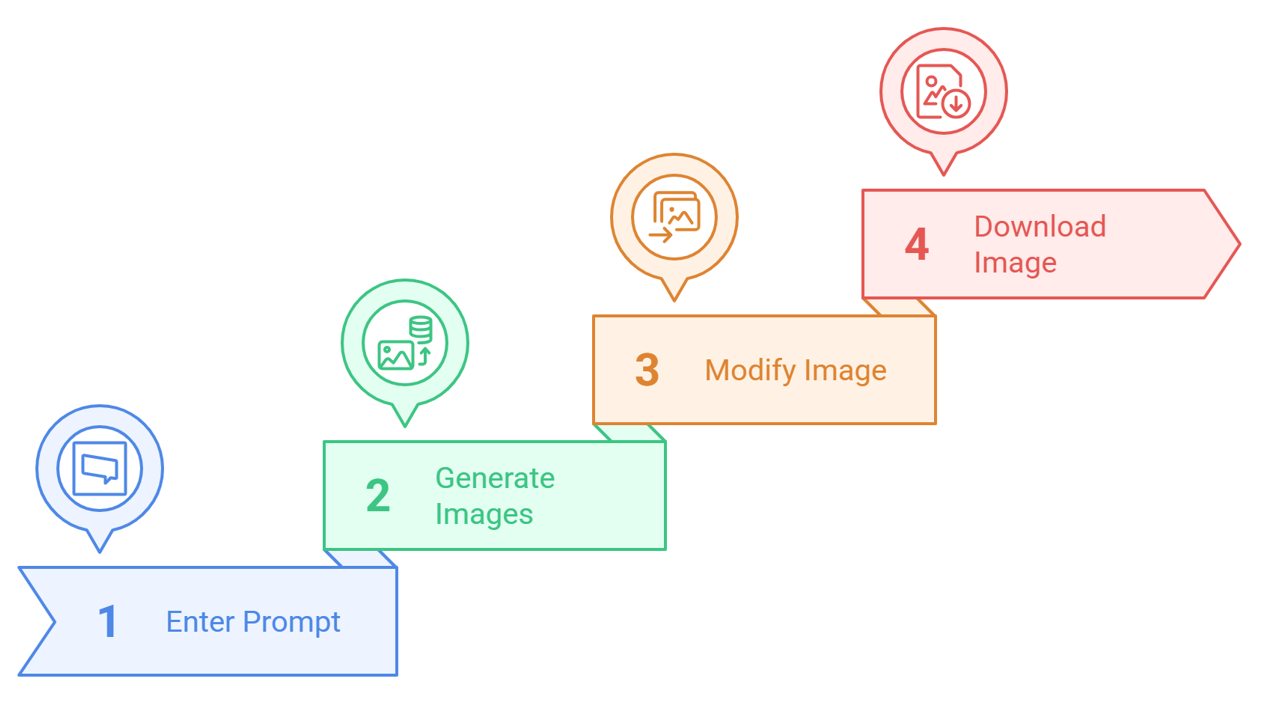 How to Use Reve 1.0: Step by Step Guide